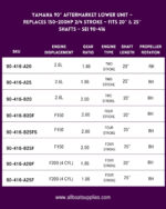 Yamaha 90° Aftermarket Lower Unit – Replaces 150–200HP 2/4 Stroke – Fits 20″ & 25″ Shafts – SEI 90-416 variations
