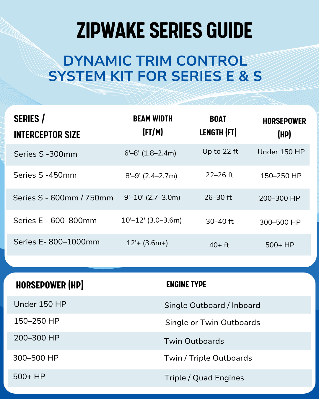 Zipwake Series S Trim Control System Integration Kit 1 Zipwake Sizing chart